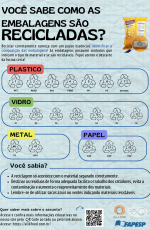 Você sabe como as embalagens são recicladas